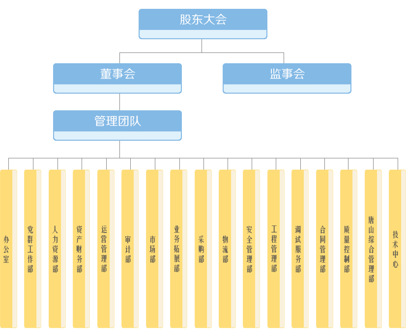 组织结构图